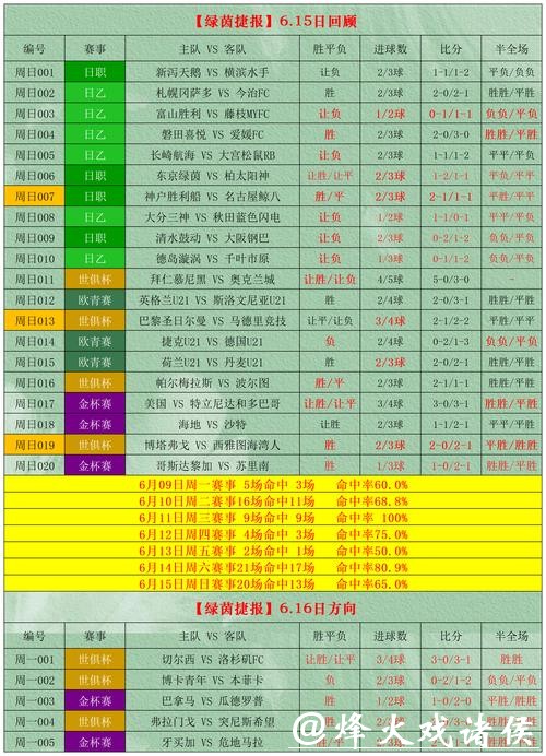 世界杯下注入口爆冷赛果怎么押注