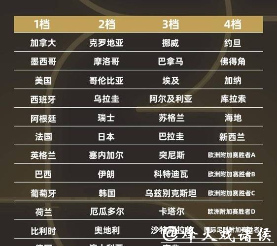 世界杯外围赛区分布：各大洲参赛名额是多少