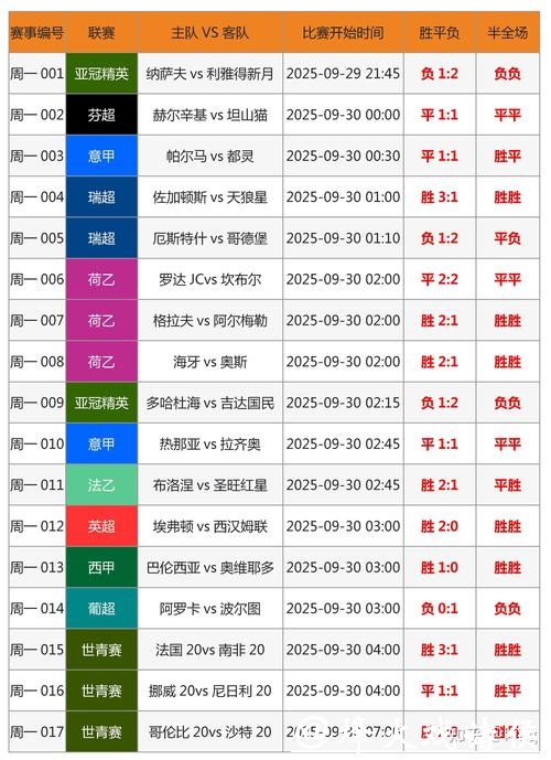 世界杯外围投注陷阱排行榜与警示