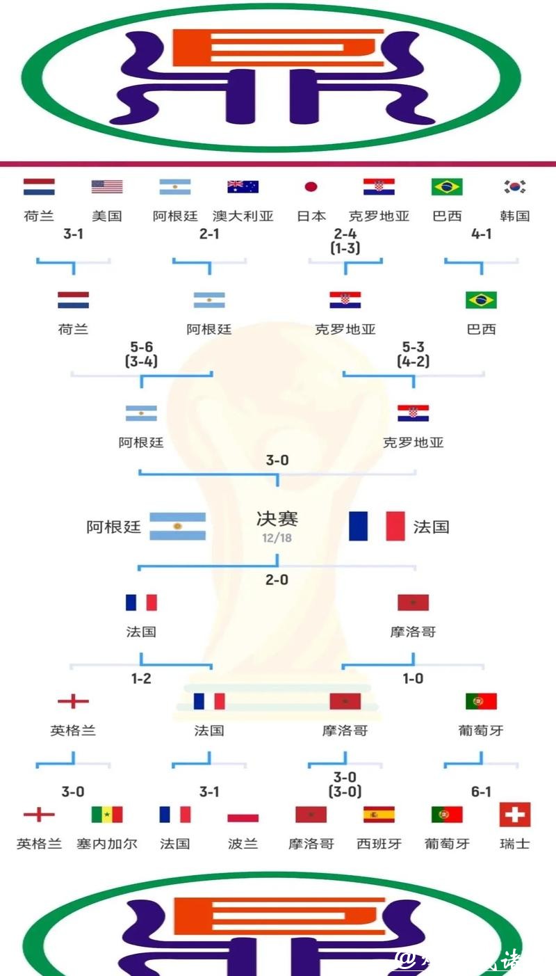 世界杯外围赛赛场上的最佳球员评选标准