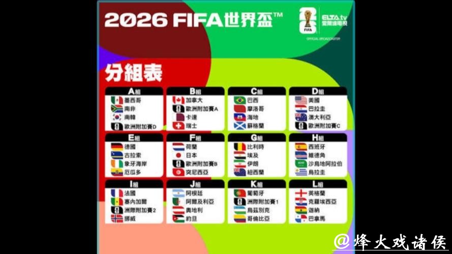 2026世界杯竞猜热门球队推荐